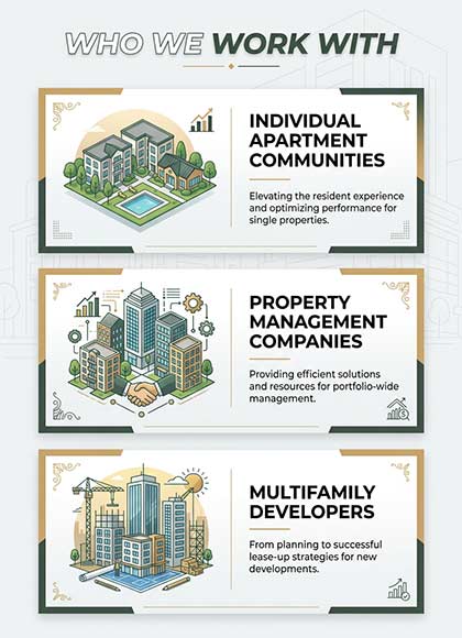 Apartment Communities and Property Management Companies We Serve