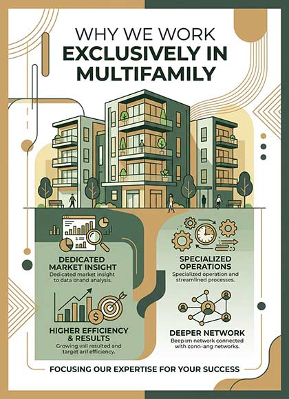 Multifamily-Only Apartment Marketing Agency Expertise
