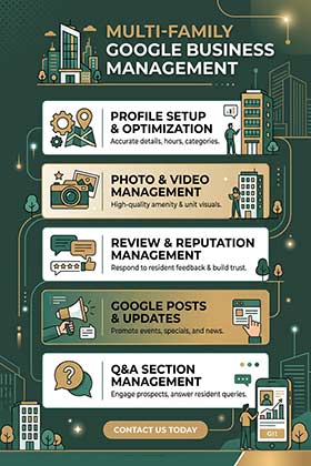 Apartment Google Maps and Local Search Optimization