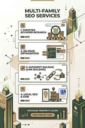 Apartment SEO Strategy and Planning